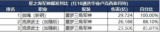 DNF发布网免检测外挂 DNF发布网免检测外挂