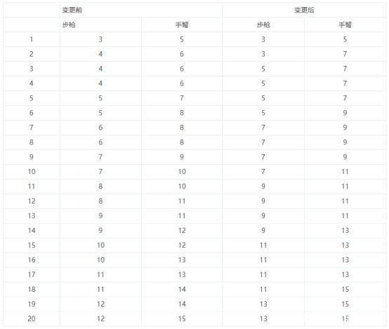 DNF发布网卡cdk的软件 DNF发布网卡cdk的软件