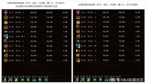 DNF发布网免检测外挂 DNF发布网免检测外挂