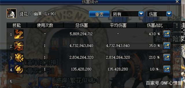 DNF发布网卡魔盒(dnf魔盒叫什么名字) DNF发布网卡魔盒(dnf魔盒叫什么名字)