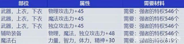 DNF发布网刷图辅助(DNF发布网辅助app) DNF发布网刷图辅助(DNF发布网辅助app)