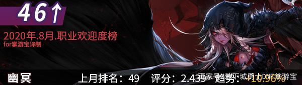 DNF发布网可以开连发不 DNF发布网可以开连发不