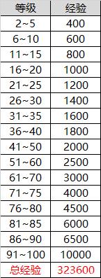 dnf60公益服发布网活动有哪些,最新dnf60公益服发布网活动攻略 dnf60公益服发布网活动有哪些,最新dnf60公益服发布网活动攻略