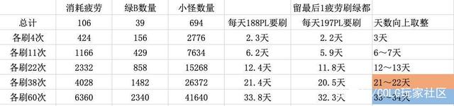 DNF发布网和官服爆率一样吗 DNF发布网和官服爆率一样吗